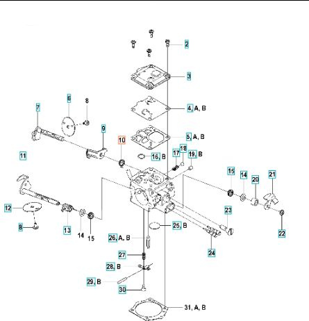 Forår, hurtig tomgang tilbage